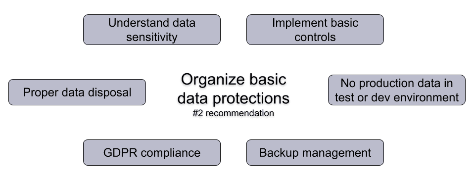 A cloud of key aspects related to the 'organize basic data protections' practice
